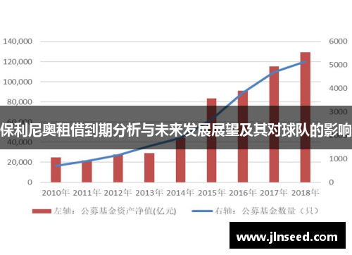 保利尼奥租借到期分析与未来发展展望及其对球队的影响