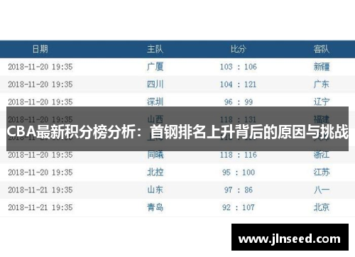 CBA最新积分榜分析：首钢排名上升背后的原因与挑战