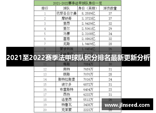 2021至2022赛季法甲球队积分排名最新更新分析