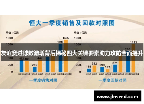 友谊赛进球数激增背后揭秘四大关键要素助力攻防全面提升