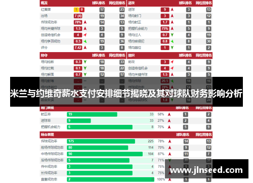 米兰与约维奇薪水支付安排细节揭晓及其对球队财务影响分析